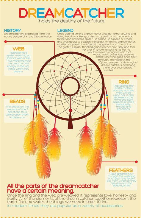 The Cultural Revival of Dream Catchers: Preserving Native American Heritage